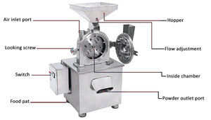 Máy Nghiền Gia Vị Hạt Giống Rau Quả Ớt - Product Image 6