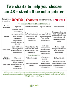 เครื่องถ่ายเอกสารมัลติฟังก์ชั่นความเร็วสูง REOEP รุ่น A3 สำหรับ Xerox D95 D110 D125 - Product Image 4