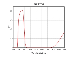 แว่นตานิรภัยเลเซอร์ LBTEK PG-UVACT18 ป้องกัน OD ป้องกันดวงตาเฉพาะความยาวคลื่น ป้องกันดวงตาสำหรับห้องปฏิบัติการเลเซอร์ โรงงานผลิตโดยตรงจากจีน - Product Image 2