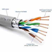 Cable de Red LAN CAT5e FTP 0.52x4P, Conductor de Cobre Sólido, Aislamiento de PE, Revestimiento de PVC de Bajo Humo y Libre de Halógenos, Cable de Comunicación