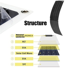 แผงโซลาร์เซลล์แบบยืดหยุ่น Alecter Solar APH-P04 รุ่นพรีเมียม 50W ผลิตจากซิลิคอนโมโนคริสตัลไลน์ กันน้ำระดับ IP67 ประสิทธิภาพ 18.5% น้ำหนัก 0.72 กก. - Product Image 3