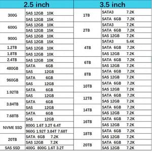 MSA R0Q67A Новинка в наличии Hxx 14.4ТБ 10kRPM 2.5-дюймовый SAS-12G комплект с высококачественным корпоративным твердотельным накопителем M.2 - Product Image 6