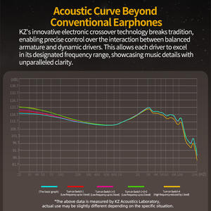 Auriculares <span class=keywords><strong>KZ</strong></span> <span class=keywords><strong>ZS10</strong></span> <span class=keywords><strong>PRO</strong></span> 2 con Tecnología Híbrida de 10mm, 1DD 4BA, Monitores Intraurales con Bajos de Alta Fidelidad y Ajuste Personalizado de 4 Niveles - Product Image 6