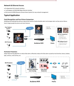 Enregistreur vidéo réseau Hik Original <span class=keywords><strong>DS</strong></span>-<span class=keywords><strong>7608NXI</strong></span>-<span class=keywords><strong>I2</strong></span>/8P/S(E) 8CH 16PoE 2SATA 4K AcuSense NVR 12MP avec reconnaissance faciale et détection humaine - Product Image 6