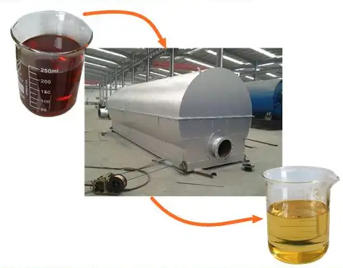 Hot Koop Ruwe Olie Raffinage Machine Olie Destillatie Plant Met Iso Tuv