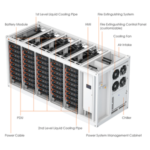 1mwh 5mwh 10mwh 20ft 40ft container 10 năm cuộc sống thời gian ngoài trời Pin Tủ bess năng lượng mặt trời Pin năng lượng Hệ thống lưu trữ - Product Image 6