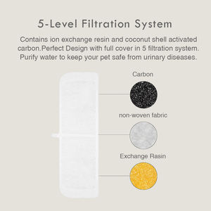 Filtres de remplacement pour <span class=keywords><strong>fontaine</strong></span> d'<span class=keywords><strong>eau</strong></span> de chat, livraison gratuite, 6 pièces, pour <span class=keywords><strong>fontaine</strong></span> d'<span class=keywords><strong>eau</strong></span>, Ultra silencieuse - Product Image 5