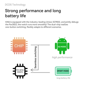Rogbid King สมาร์ทวอช4G สำหรับผู้ชาย4GB 128GB กล้อง2 13MP 1600mAh แอนดรอยด์10 IP68จีพีเอสกันน้ำ - Product Image 6