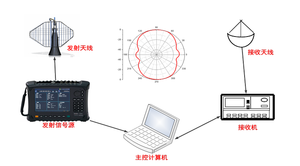 Générateur de signaux Ceyear série 1433, 1 MHz à 40 GHz, testeur de laboratoire et domestique 1433F - Product Image 6