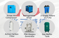 Vente directe des fabricants, générateurs d'azote à faible coût, système de production rapide de gaz, pureté de 99,99%