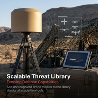 Système intelligent de détection et de positionnement de drones avec surveillance RF et localisation directionnelle