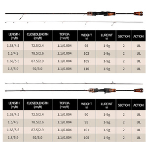 FISHGANG nouveauté <span class=keywords><strong>canne</strong></span> à pêche personnalisée <span class=keywords><strong>pas</strong></span> <span class=keywords><strong>cher</strong></span> cannes à pêche océan cannes à pêche à vendre - Product Image 6