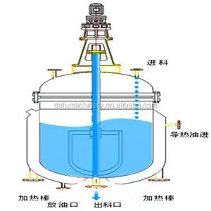 China Official Test Acidic Materials Enameled Chemical Reactor with Agitator