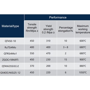 169xd.OEM/ODM Beschikbare uitlaatspruitstuk voor Ford E-150 /E-150 Econoline Club <span class=keywords><strong>Wagon</strong></span> 1988-1996 ter vervanging - Product Image 6
