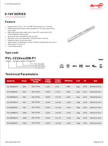 UL/CUL 150W IP20 แรงดันคงที่ 0-10V/1-10V/10V PWM/โพเทนชิโอมิเตอร์ 4 in 1 ไดรเวอร์ LED ปรับความสว่างได้ แหล่งจ่ายไฟ 100-277V AC-DC 24V - Product Image 4