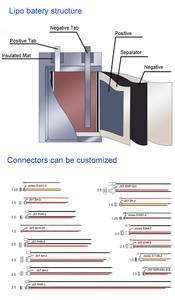 Пользовательские перезаряжаемые 3,7 В 7,4 В <span class=keywords><strong>9</strong></span> В литий-полимерный аккумулятор 350 мАч до 7500 мАч емкость приложения для хранения энергии - Product Image 4