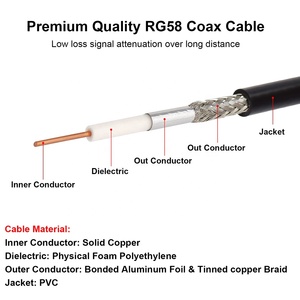 Cable Coaxial <span class=keywords><strong>Rg58</strong></span> de 50 Ohmios, Cable de Comunicación de Cobre <span class=keywords><strong>Rg58</strong></span> <span class=keywords><strong>Au</strong></span> <span class=keywords><strong>Rg58</strong></span> a U, Rollo Negro de 100M 200M, Cable Coaxial para Transmisión de Radio - Product Image 2