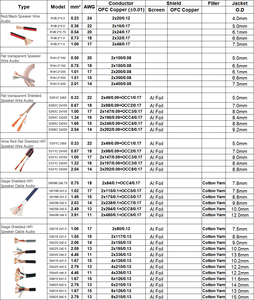 2-adriges weinrotes OFC-Kupfer-Lautsprecher kabel Audio 14/16/17/22 AWG Flaches, abgeschirmtes PVC-Mantel-Flach lautsprecher kabel 2,0/1,3/1,0mm - Product Image 6