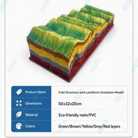 Modelo de Estructura Tectónica de Capas de Roca para la Enseñanza de Geografía: Anticline, Sincline, Estratigrafía y Formas de Relieve