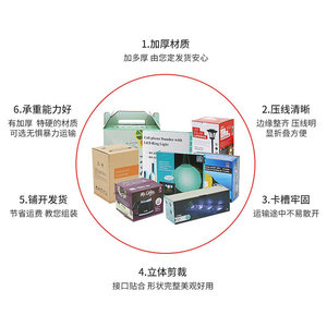 Boîte d'emballage personnalisée pour avion avec impression couleur Zhenyuan, impression de logo, pour expédition et stockage - Product Image 1