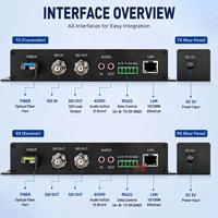 20KM 3G/HD SDI Fiber Extender 2 Port Dengan Dukungan FC/LC RS485/422/232 & Ethernet 10/100M