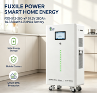 Batería de Litio LiFePO4 de 51.2V 280Ah 14.336kWh Montada en Pared con Ruedas, BMS de Protección Múltiple Integrado, Conexión en Paralelo