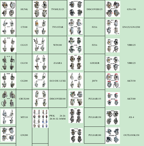 Nuevo <span class=keywords><strong>carburador</strong></span> de motocicleta PZ26 de alto rendimiento 125cc CG125 <span class=keywords><strong>KEIHIN</strong></span> para Honda con aluminio duradero y material de aleación - Product Image 3