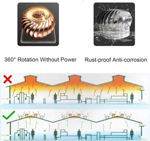 Niet-Aangedreven 600Mm Industriële Fabriek Op Het Dak Ventilatoren Ruimte Rookuitlaat Voor Workshops Oem & Odm Ondersteund - Product Image 2