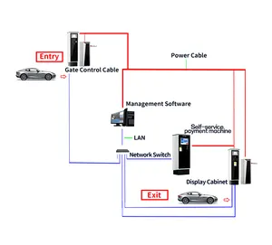 Realpark Baanbrekend Betaalstation Geïntegreerd Parkeerbeheersysteem Met Contant Geld En Mobiele Betaalmachine