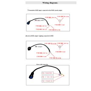 Transceptor Inalámbrico DMX512 Pknight 2.4GHz IP67 Resistente al Agua FHSS para Exteriores Hecho en China - Product Image 5