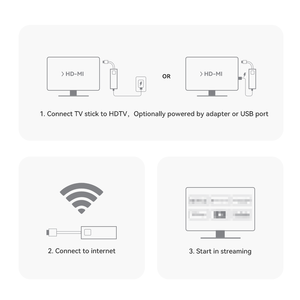 Productos listos Caja de TV Android certificada por Google Dcolor GD1 2/16GB Android 11 AmlogicS905Y4 4K Reproductor multimedia Android TV stick - Product Image 6