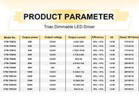 Fuente de Alimentación LED de CC de 12V 24V con Certificación UL ETL SAA CE, Transformador de 30W 50W 60W 100W 150W 300W 320W 400W 600W, Controlador LED Regulable Triac