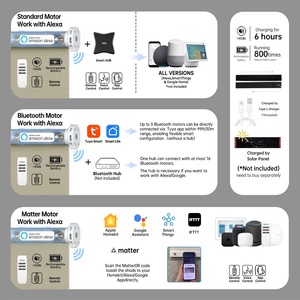 Nhà thông minh cơ giới con lăn màu từ xa điều khiển bằng giọng nói làm việc với Google/Alexa Dễ dàng cài đặt - Product Image 3