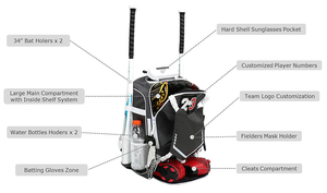 2021 KOP SPORT Baseball <span class=keywords><strong>Bianco</strong></span> Sacchetto di Softball Borsa Da Baseball Zaini Per Le Donne - Product Image 5