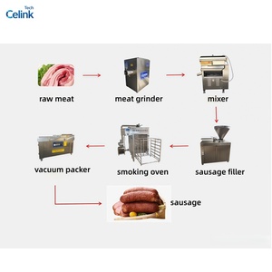 Machine à farcir les saucisses électrique à prix compétitif, pneumatique et hydraulique, pour la fabrication de saucisses et le nouage de <span class=keywords><strong>jambon</strong></span>, en vente - Product Image 5