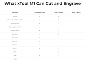 เครื่องแกะสลักและตัดด้วยเลเซอร์ Incisore Laser Xtool10W 2-in-1 ความแม่นยำสูง พร้อมกล้องอัจฉริยะ สำหรับไม้ กระดาษ หนัง รองรับไฟล์ DXF - Product Image 2