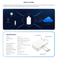 Escáner de Balizas BLE, Receptor iBeacon Inalámbrico, Programable, Puerta de Enlace USB MQTT, Puerta de Enlace IoT Inalámbrica 4G LTE BLE 5.0 Bluetooth
