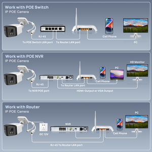 Full Color Panoramic Network IP <span class=keywords><strong>Camera</strong></span> <span class=keywords><strong>CCTV</strong></span> PoE Dual Lens Visão de 180 graus 24/7 Imagens coloridas Áudio bidirecional - Product Image 6