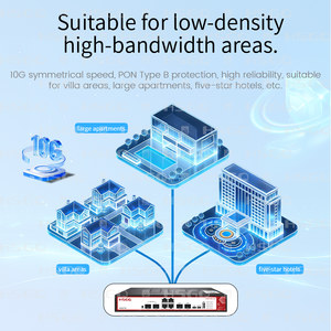 오리지널 HSGQ-T02 광섬유 FTTH XGSPON 10G SFP+ 13인치 네트워크 장비 2포트 XGPON <span class=keywords><strong>OLT</strong></span> - Product Image 4