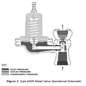 Reguladores de presión de la serie 630 para Dispositivo de combustible portátil y paquete de montaje deslizante Regulador de gas de voltaje reductor de baja presión - Product Image 4
