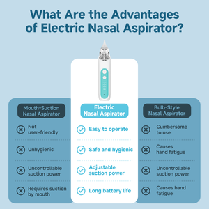 Aspiratore Nasale Elettrico Ricaricabile Silenzioso per Neonati, 3 Modalità, Funzione Musica, Impermeabile, per la Cura del Bambino - Product Image 4