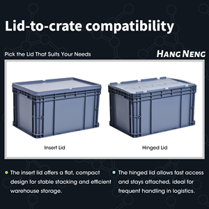 European Standard EU <strong>Logistics</strong> <strong>Storage</strong> Box Solid Box Recyclable Plastic Thick Industrial Transfer Flip Lid Efficient - Product Image 4