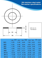 Rondelles plates en acier galvanisé, en acier inoxydable 304 et en acier au carbone, pour boulons, fabrication OEM personnalisée pour l'industrie