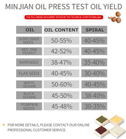 Presse à huile commerciale LYF-T81 MJ en acier inoxydable pour extraction à froid des noix, des graines, des arachides, des noix de coco, du soja et des amandes