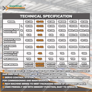 ماكينة تعبئة التدفقية آلية عالية السرعة وإنتاج الصابون المطوي مع جهاز تغذية تلقائي ل soontrue - Product Image 3