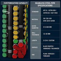 Tuyau d'acier sans soudure laminé à chaud GR.B non allié, conforme aux normes API ASTM A53/A106, de 1 à 26 pouces, pour système d'incendie à gicleurs