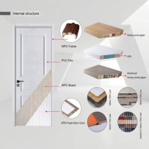 Puerta Impermeable <span class=keywords><strong>de</strong></span> Madera y Plástico Compuesto con Panel Interior <span class=keywords><strong>de</strong></span> PVC, Antitermitas, para Dormitorio, Estilo Clásico <span class=keywords><strong>de</strong></span> Villa, Marco Precolgado, Compra al por Mayor Económica - Product Image 4