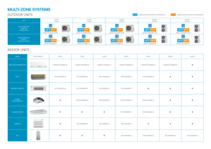 Unidades de Aire Acondicionado Mini Split Multi-Zona WiFi de 23 SEER2, Montaje en Pared o Suelo, Bomba de Calor, Flexibles - Product Image 3
