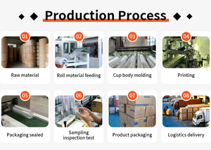 แก้วพลาสติกใส PET 16 ออนซ์ ฝาโดมกันรั่ว สำหรับลาเต้ <span class=keywords><strong>ชา</strong></span>นม เครื่องดื่มเย็นแบบนำกลับบ้าน ใช้แล้วทิ้ง สำหรับธุรกิจ พร้อมโลโก้สั่งทำได้ - Product Image 6
