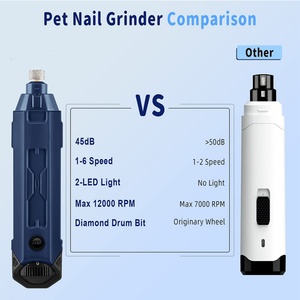 Cortauñas Eléctrico Recargable para Perros, 2 Luces LED, 12000 rpm, Indoloro, Súper Silencioso, 6 Velocidades, Amoladora de Uñas para Mascotas - Product Image 5